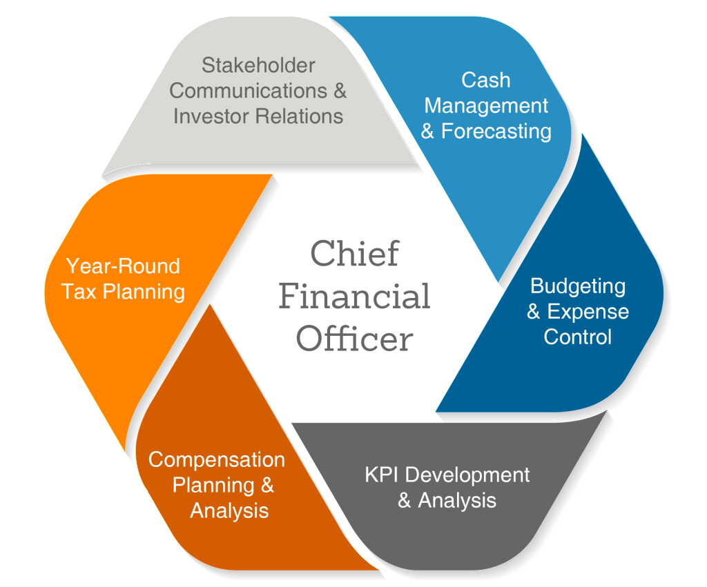 ChiefFinancialOfficer